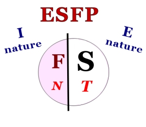 Personality Faces of ESFP Myers Briggs Type