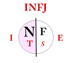 INFJ Personality Type